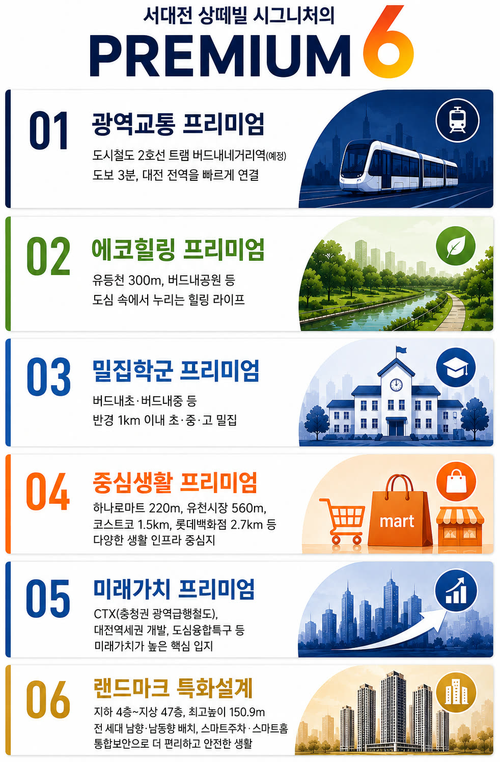 PREMIUM 6 — 광역교통 · 에코힐링 · 밀집학군 · 중심생활 · 미래가치 · 랜드마크 특화설계